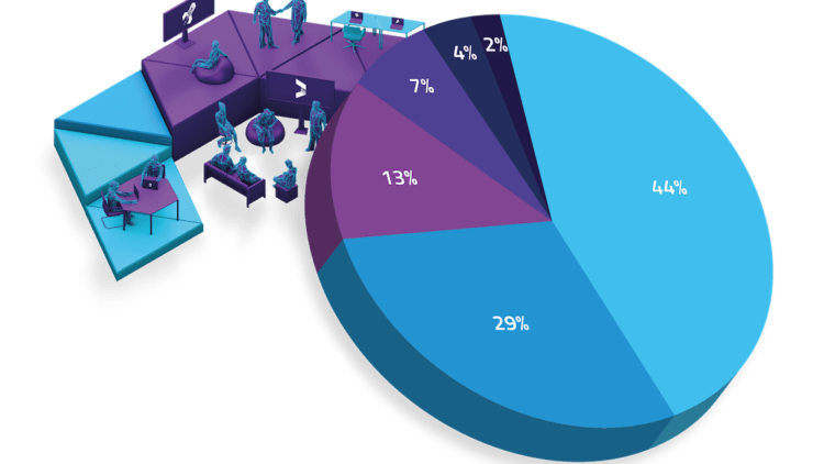 Digital Jersey - Labour market