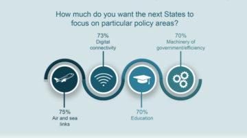 IoD Guernsey Election Priorities