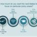 IoD Guernsey Election Priorities