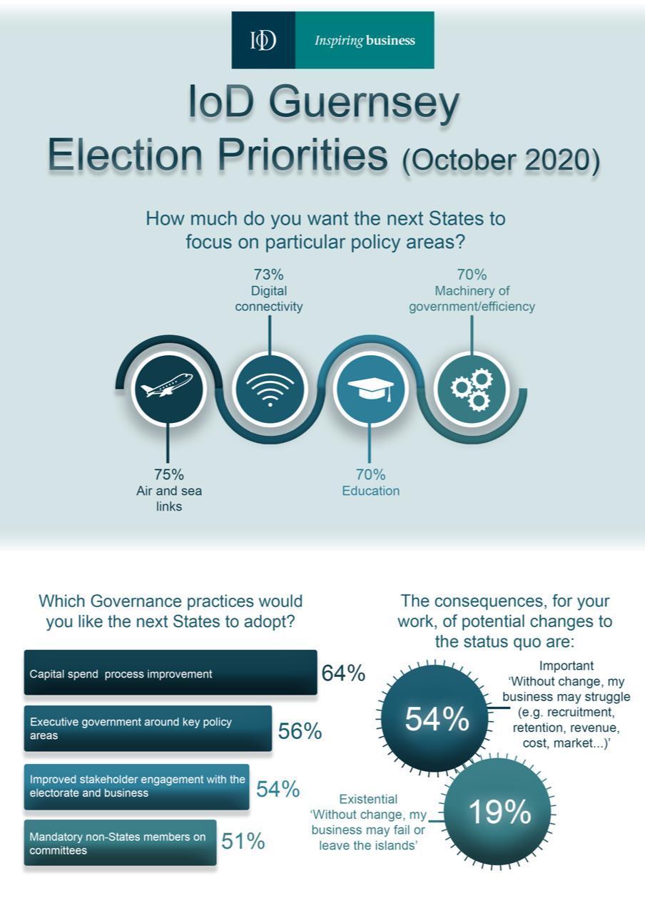 IoD Guernsey Election Priorities