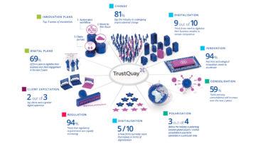 TrustQuay 01