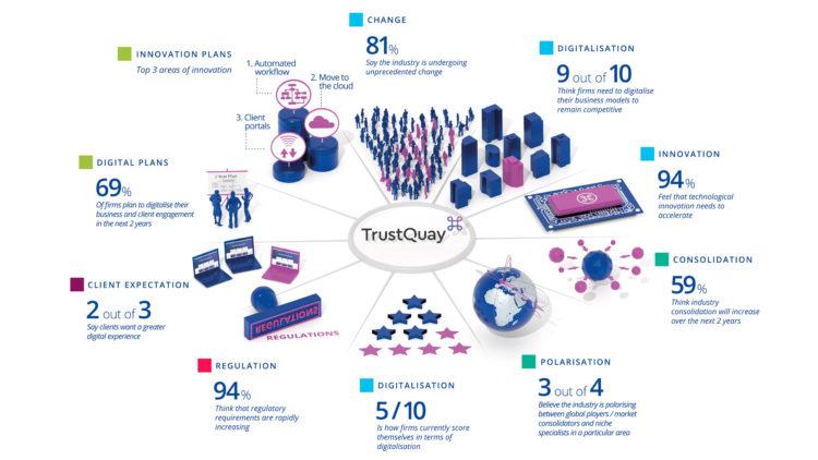 TrustQuay 01