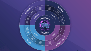 Digital Jersey 5 year strategic plan