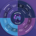Digital Jersey 5 year strategic plan