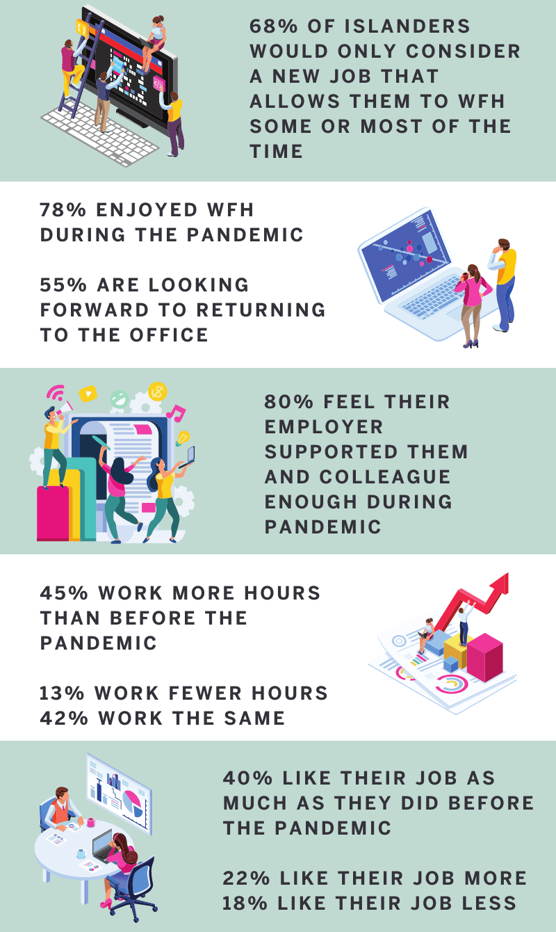 Kendrick Rose Spring survey infographic