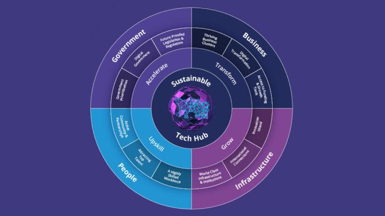 Digital Jersey - Sustainable Tech Hub