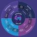 Digital Jersey - Sustainable Tech Hub