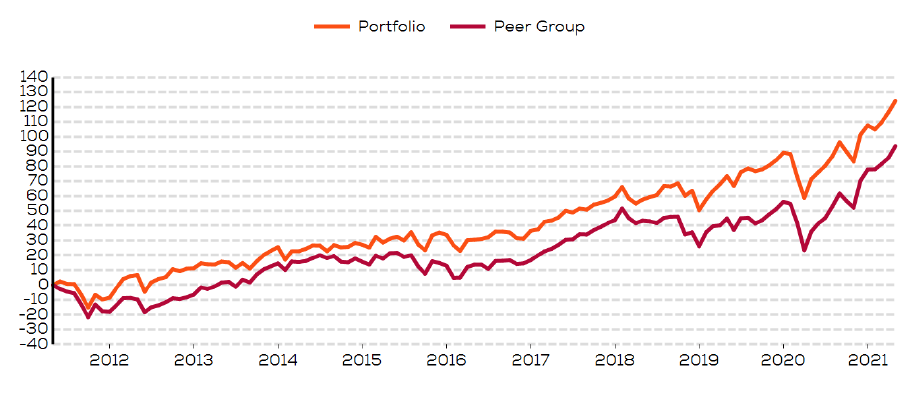 Ashburton graph