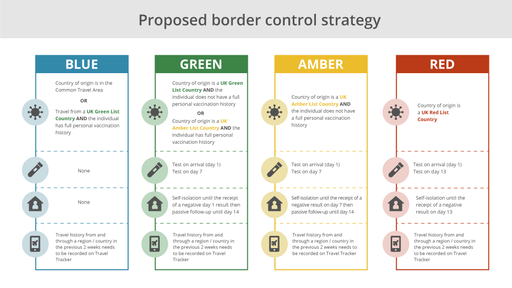 Guernsey border control strategy 2021-05-21