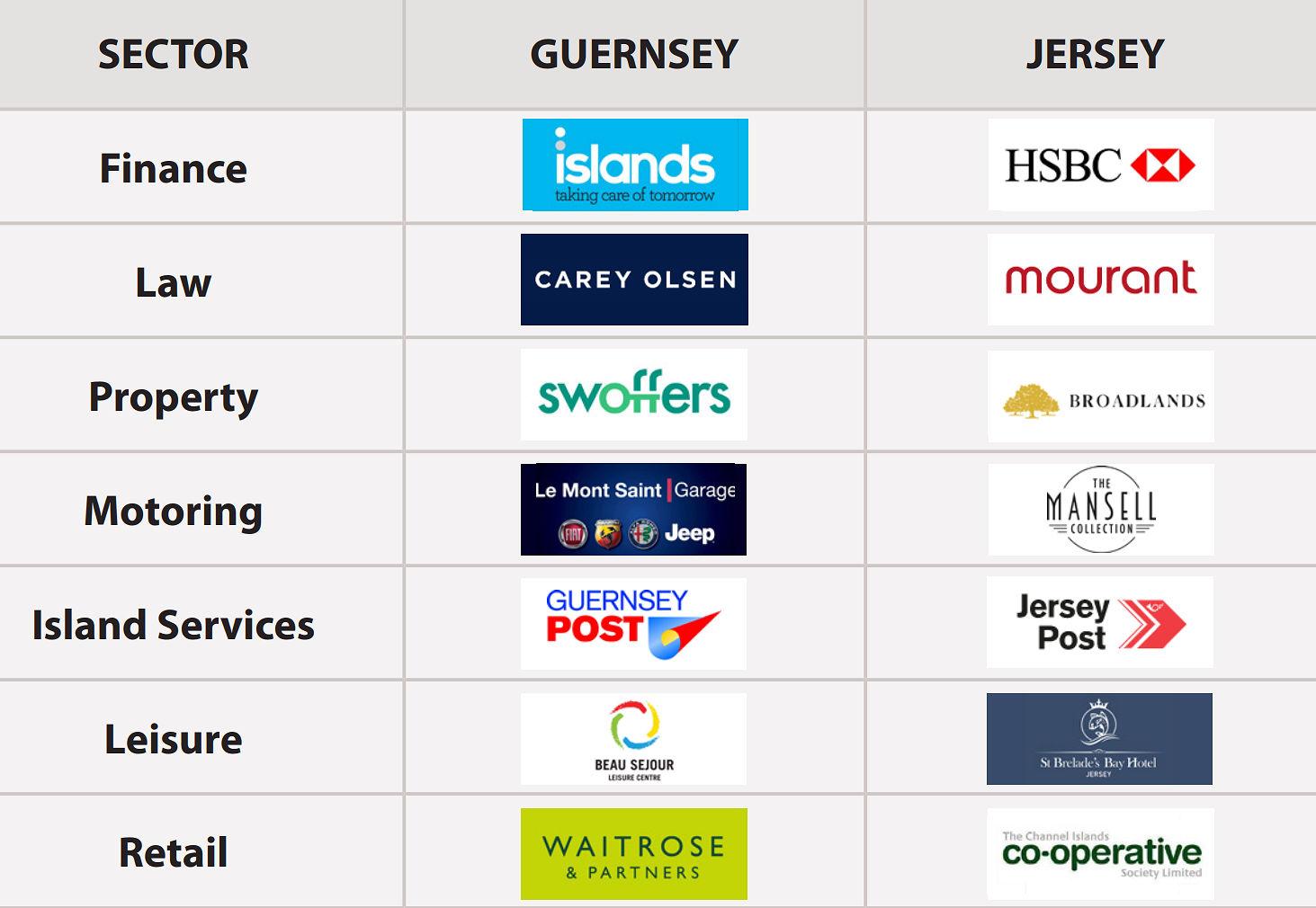 Islands trusted brands 2021