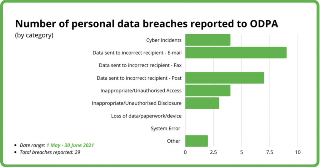 personal data breaches