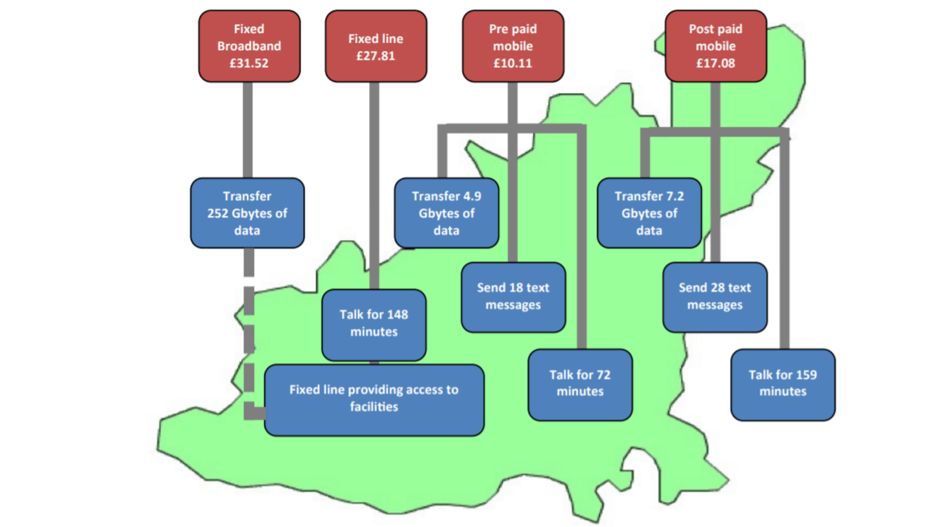 guernsey monthly consumption