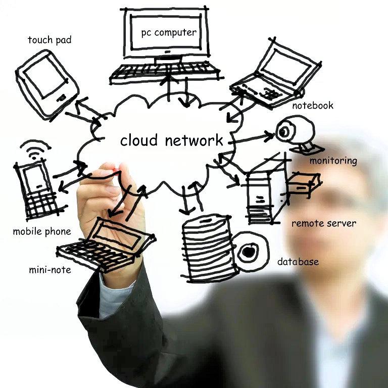 Cloud network