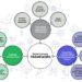 Digital Guernsey framework