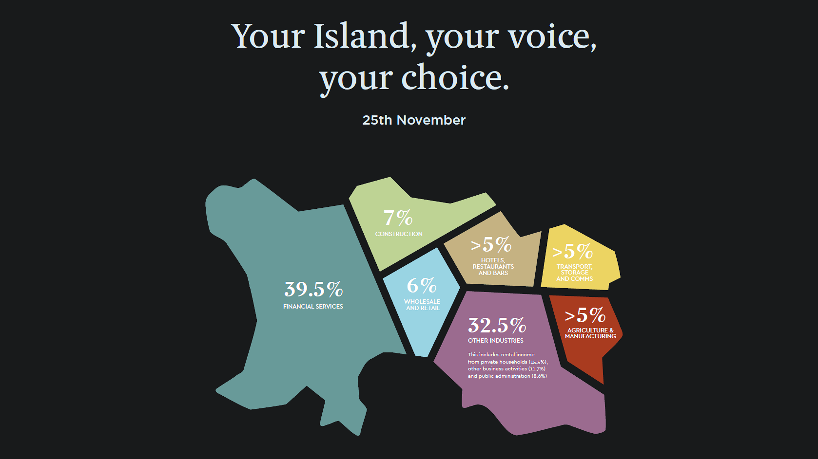 Your Island, Your Choice, Your Vote