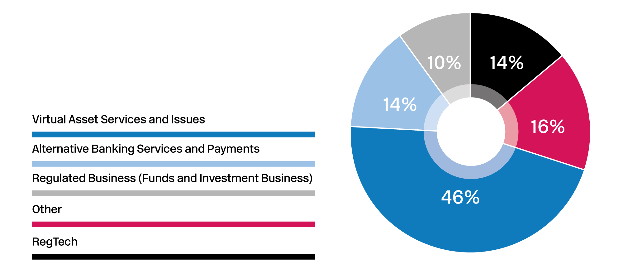 JFSC 2021 innovation report graph