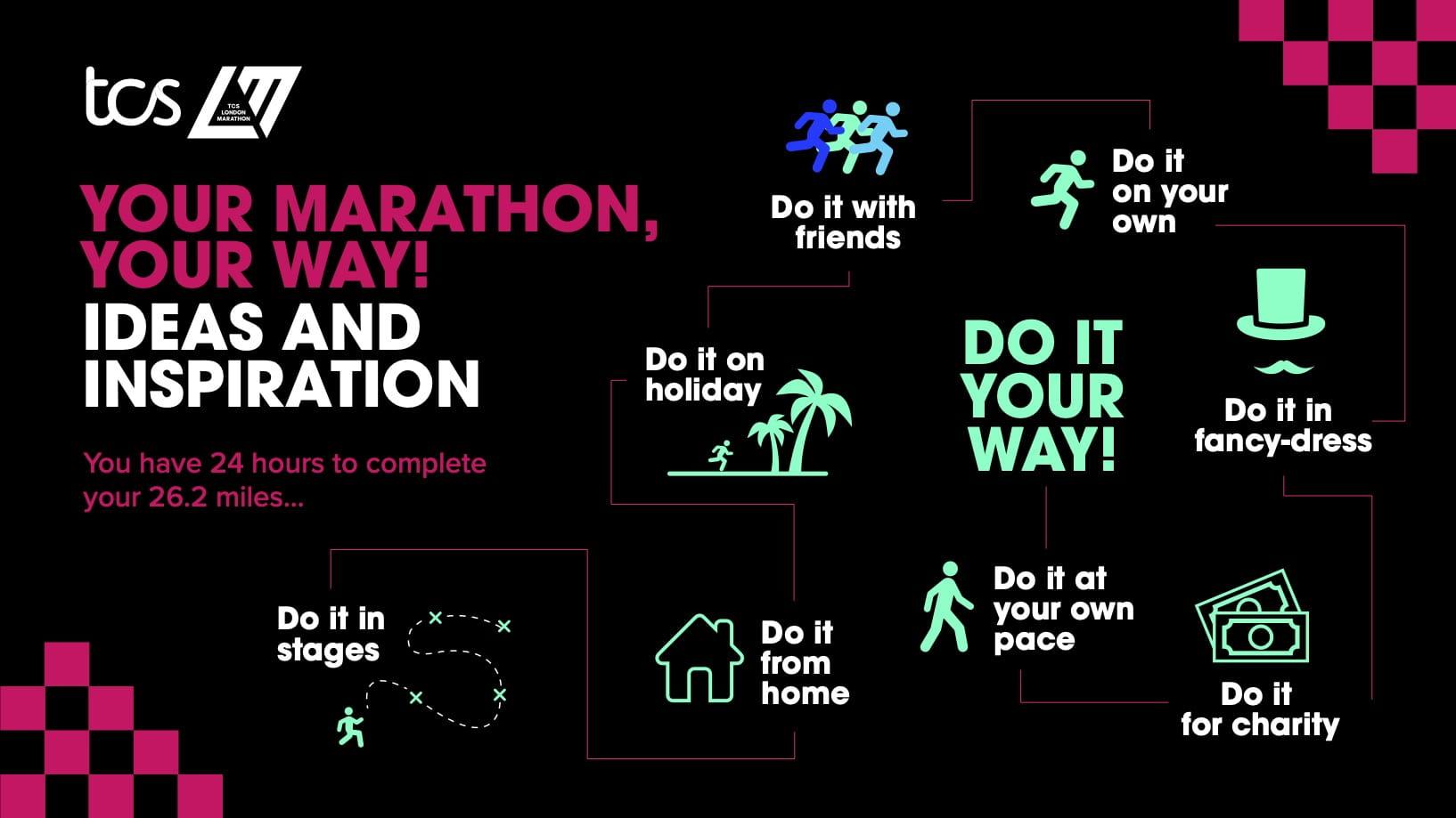 Virtual London Marathon 2022 infographic