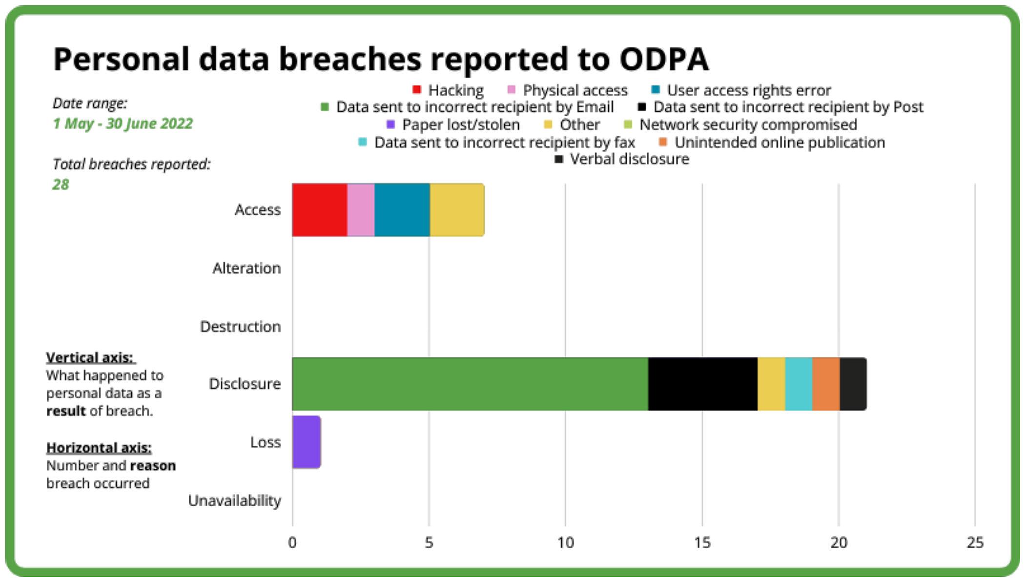 ODPA 2022-03-01 to 2022-06-30