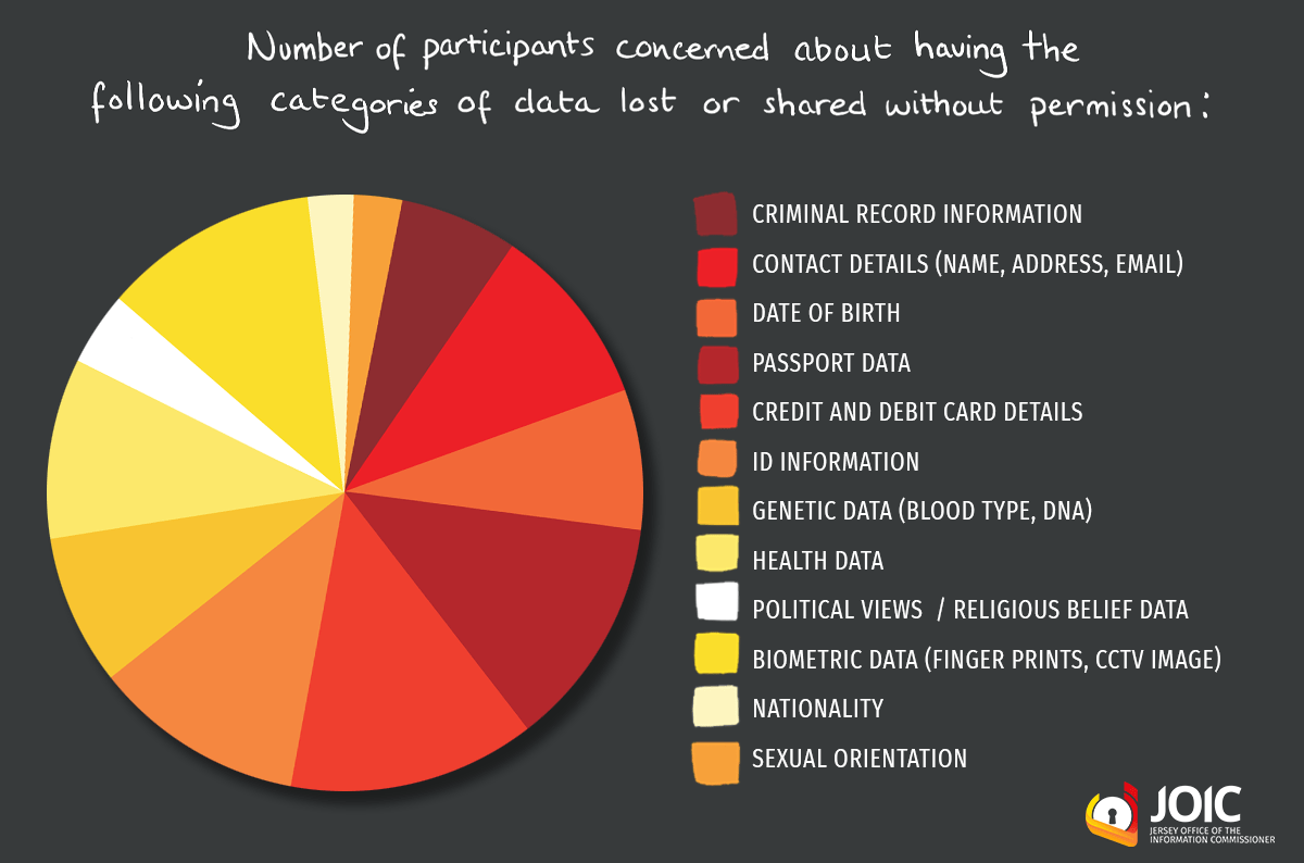 JOIC survey results