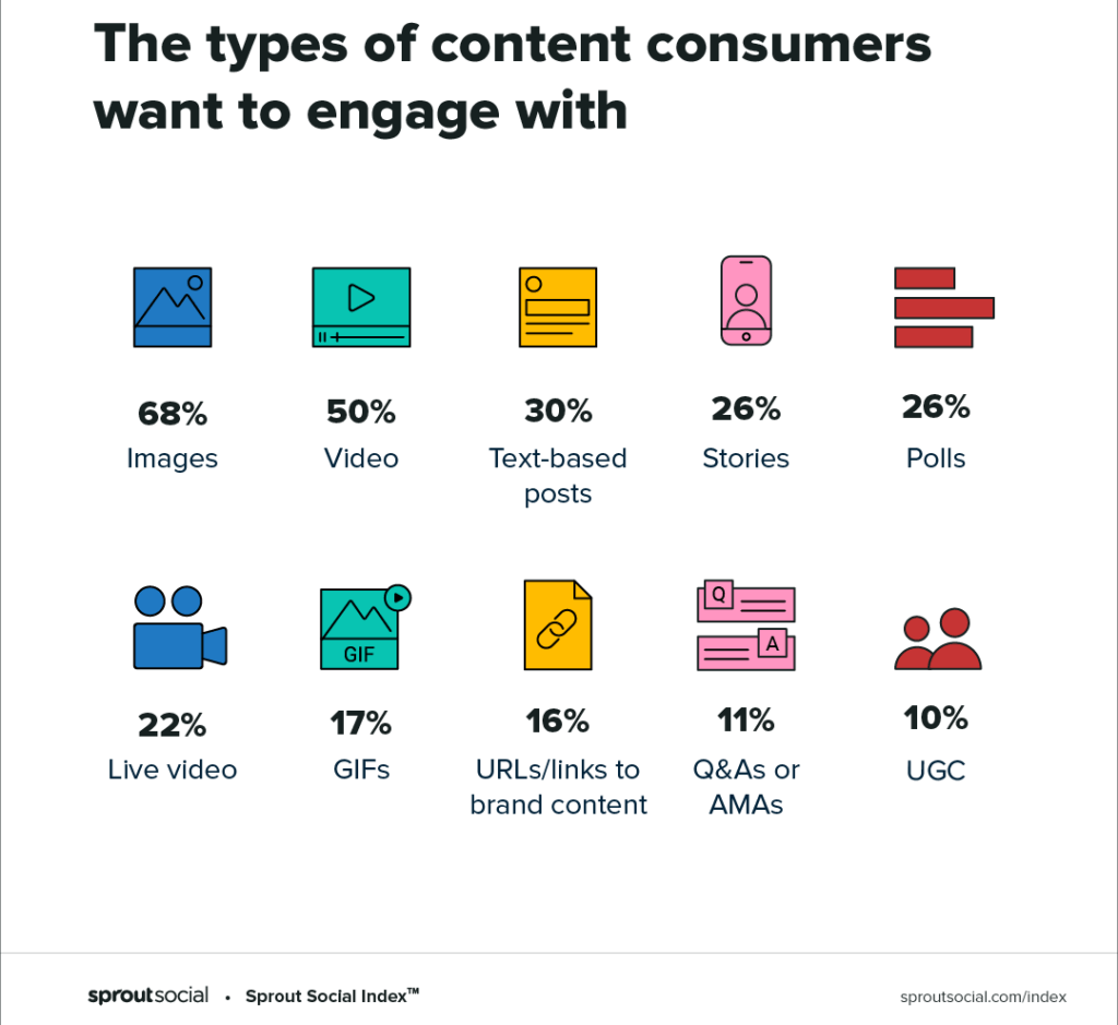 What Instagrammers want to engage with