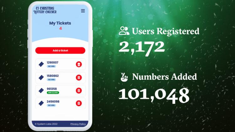 SystemLabs Christmas lottery