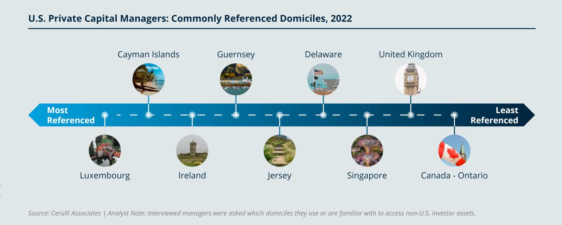 Guernsey funds report