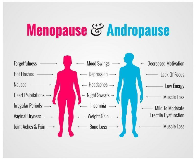 Wellbeing Wednesday: Male Menopause, what is it and why does it happen? -  Channel Eye