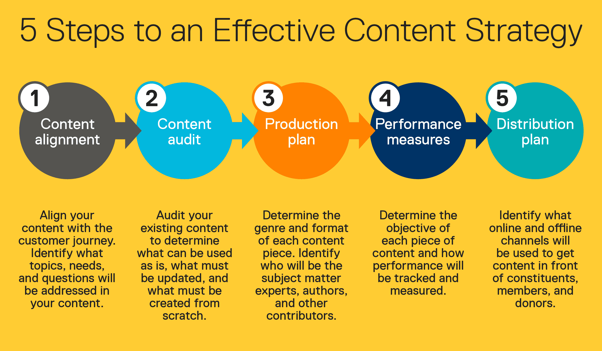 Marketing Masterclass: Is content marketing a long-term strategy? - Channel  Eye